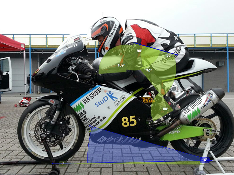 rijhouding3